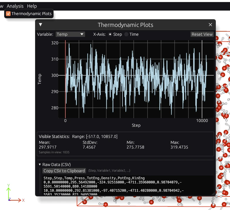 Graphical display of thermodynamic data extracted from log files